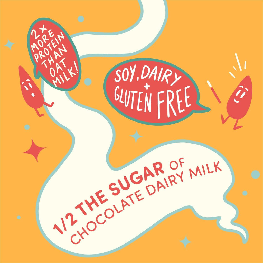 Dairy alternative Sesamemilk, Hope and Sesame Sesamemilk Chocolate nutrition icon callout